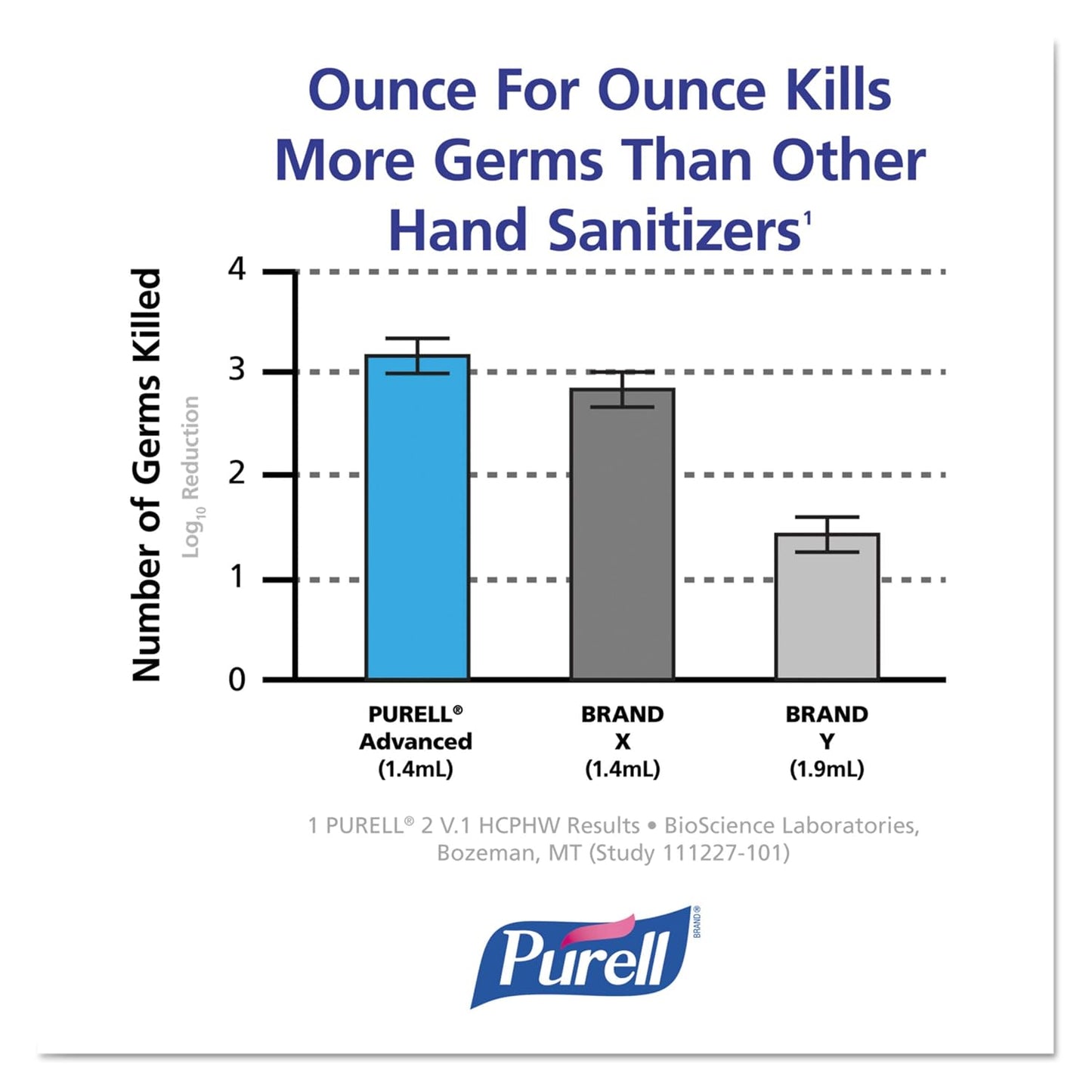 PURELL 960524 Advanced Instant Hand Sanitizer, 2oz, Squeeze Bottle (Case of 24)